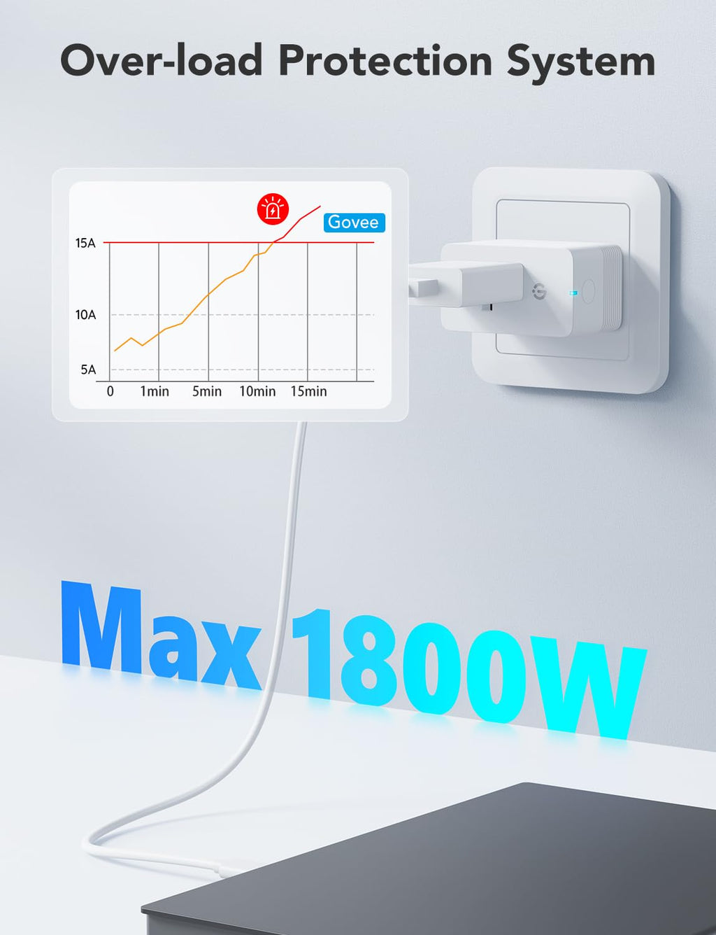 Smart Plug with Energy Monitoring, 1 Pack D86417