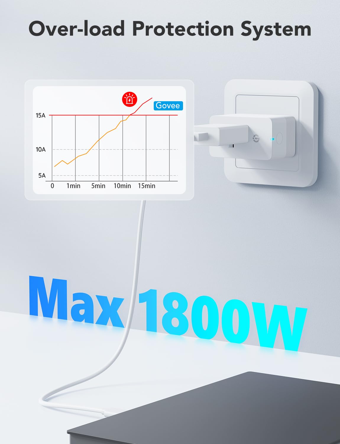 Smart Plug with Energy Monitoring, 1 Pack D86417