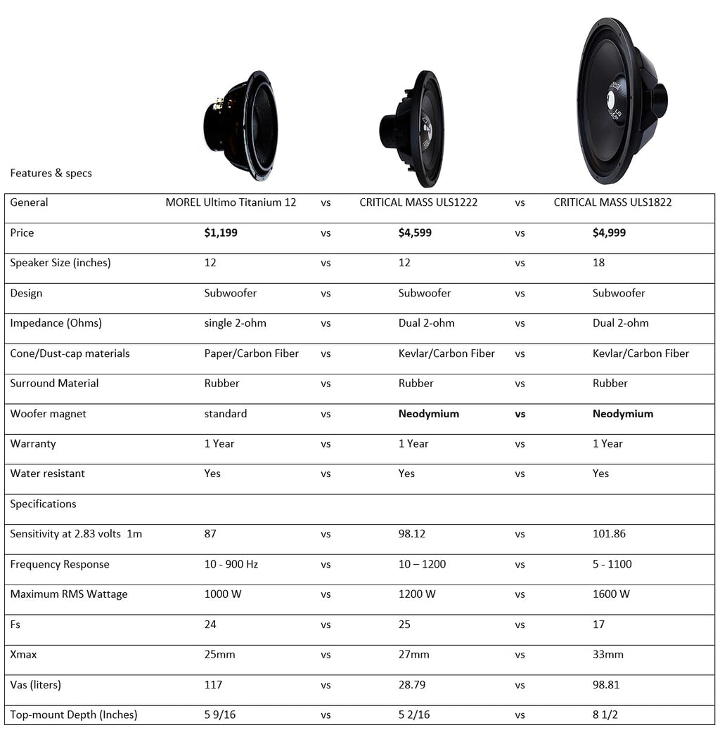 18 inch 1600 Watts RMS Dual 2 Ohm Subwoofer T264