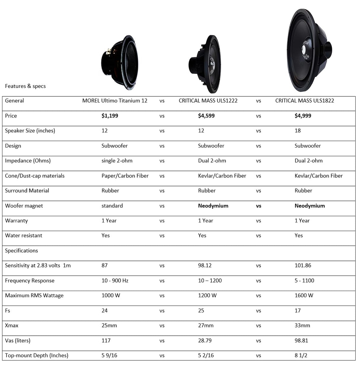 18 inch 1600 Watts RMS Dual 2 Ohm Subwoofer T264