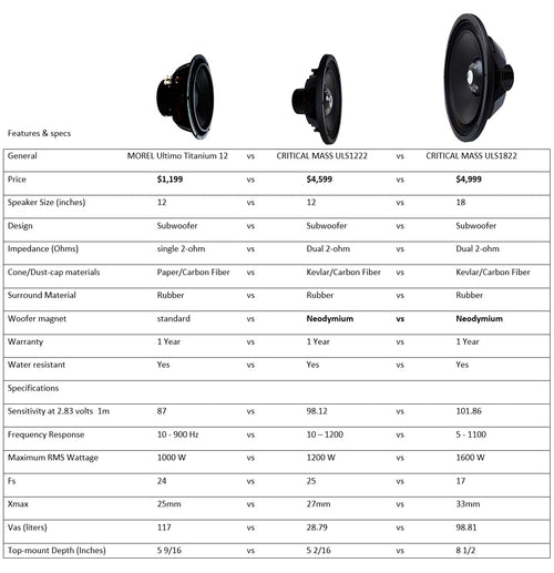 18 inch 1600 Watts RMS Dual 2 Ohm Subwoofer T264
