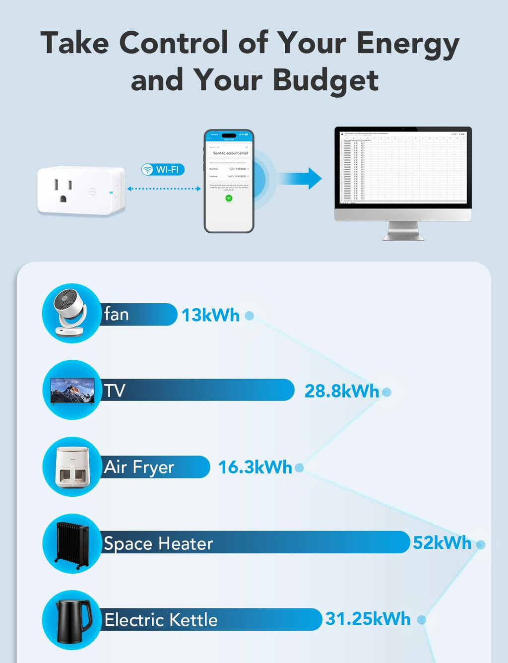 Smart Plug with Energy Monitoring, 1 Pack D86417