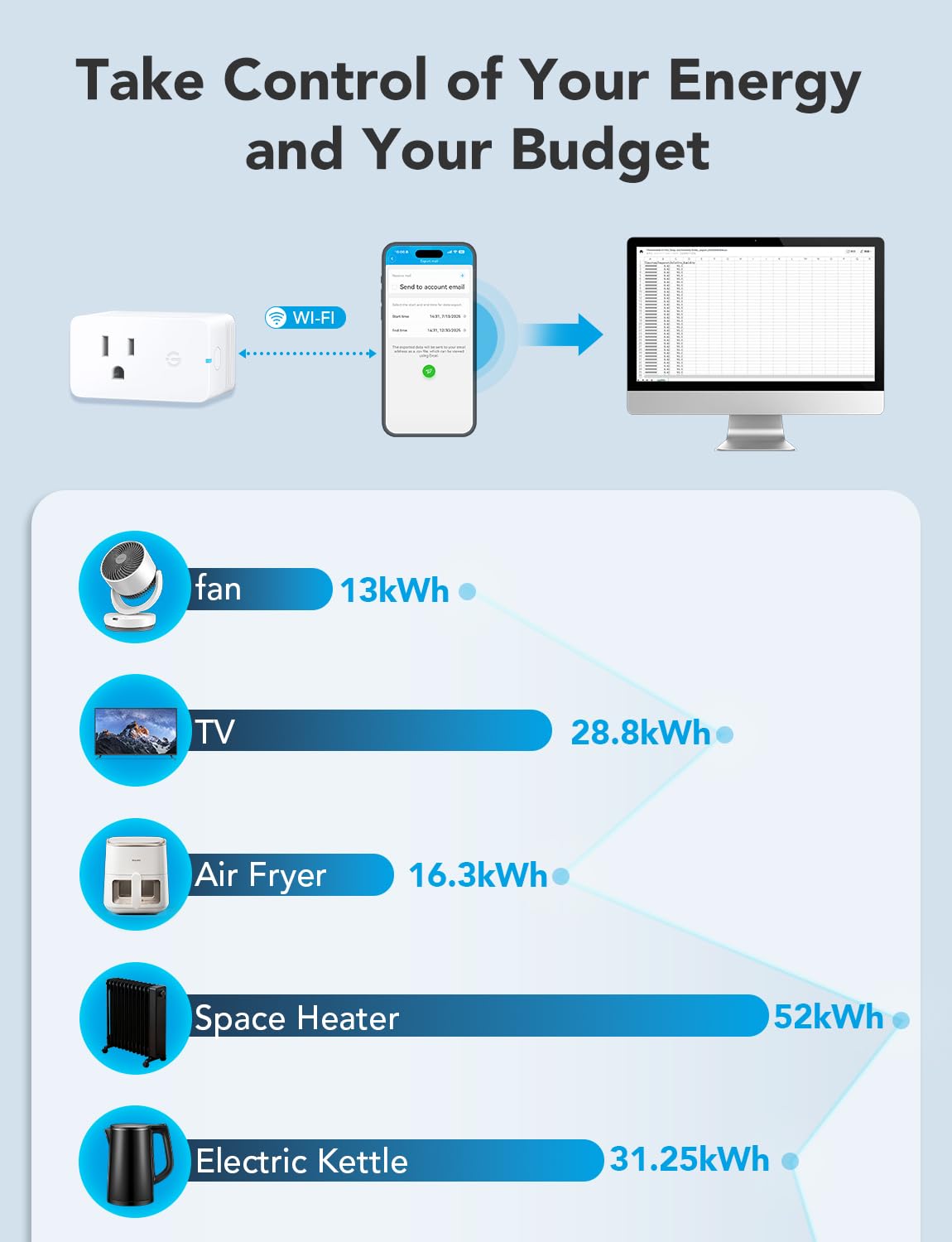 Smart Plug with Energy Monitoring, 1 Pack D86417