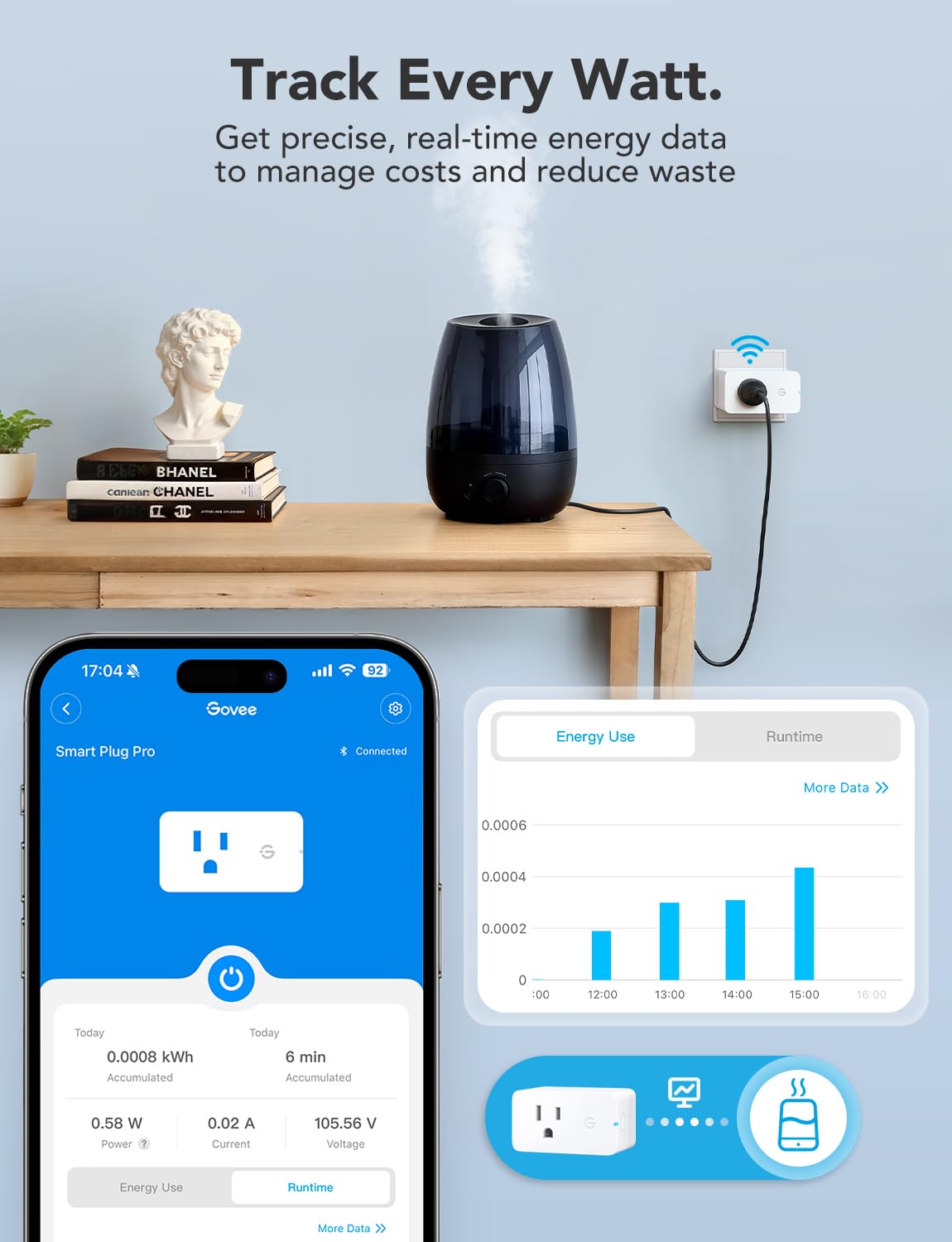 Smart Plug with Energy Monitoring, 1 Pack D86417