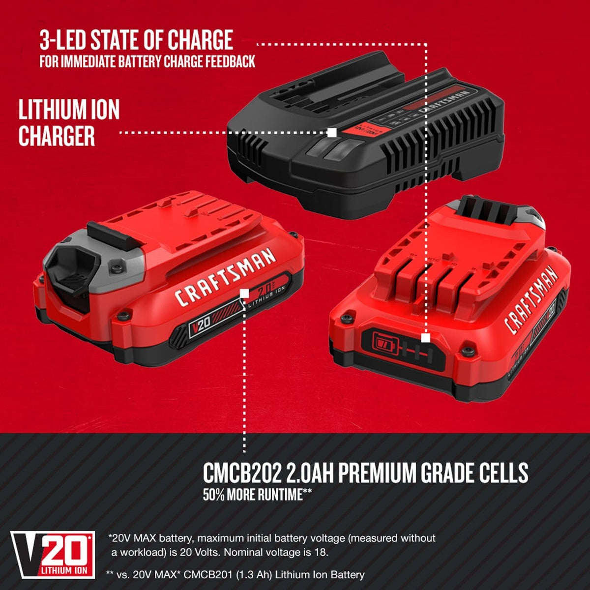 2Ah Lithium Ion Battery 2-Pack and Charger Starter Kit L836039