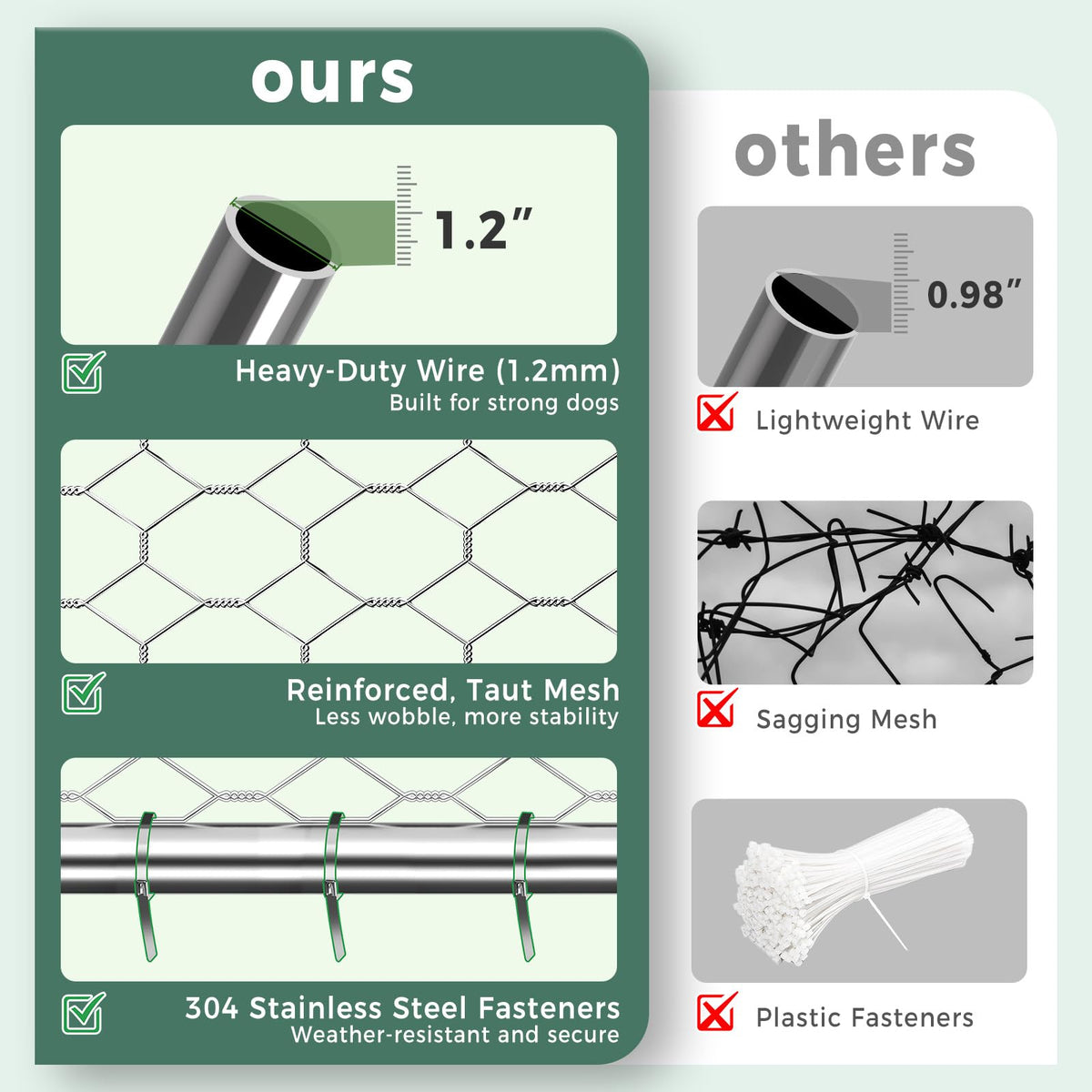 10×20FT Heavy Duty Chain Link Dog Kennel with Roof P3364