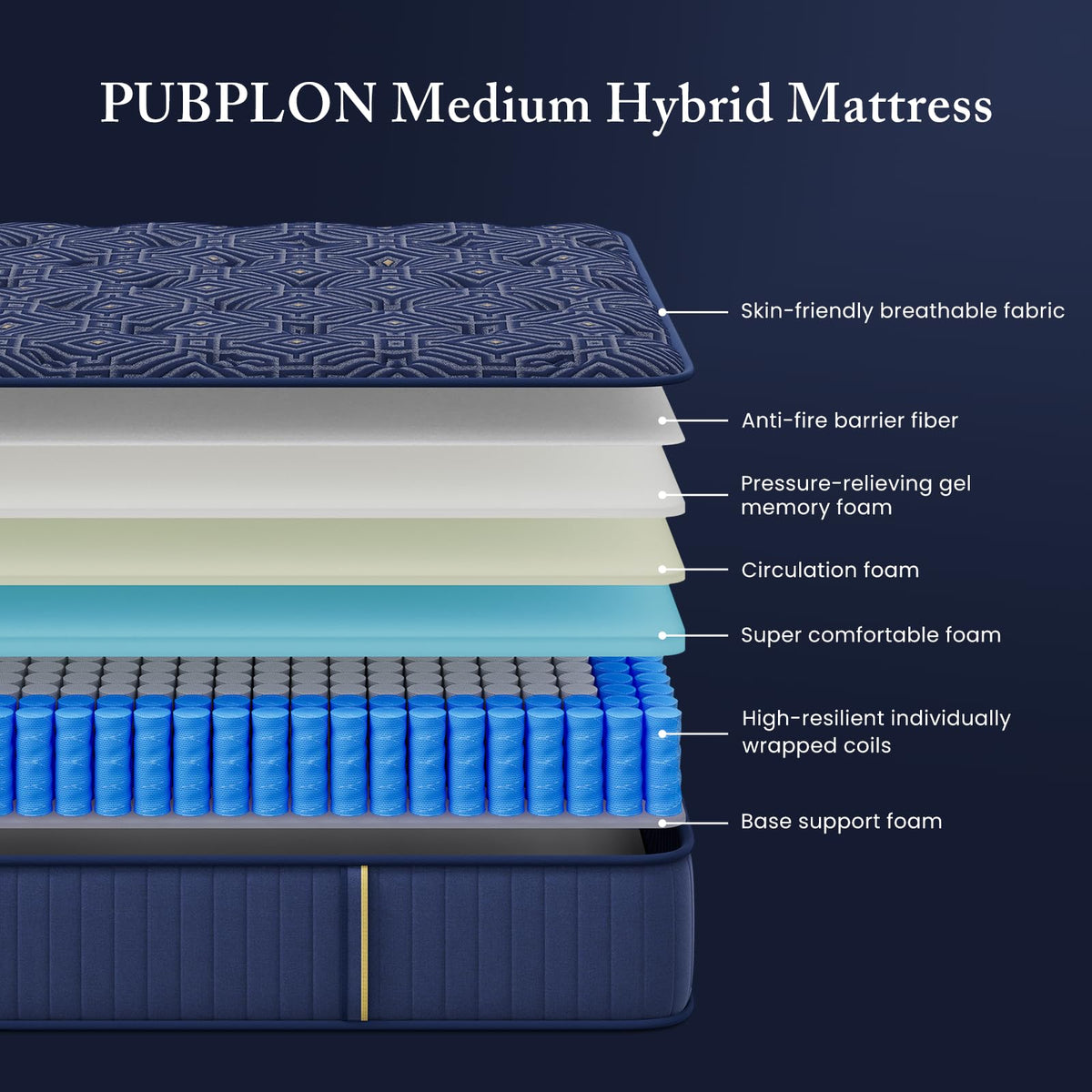 Medium Firm 12 Inch Full Mattress with Gel Memory Foam and Pocket Springs W33930