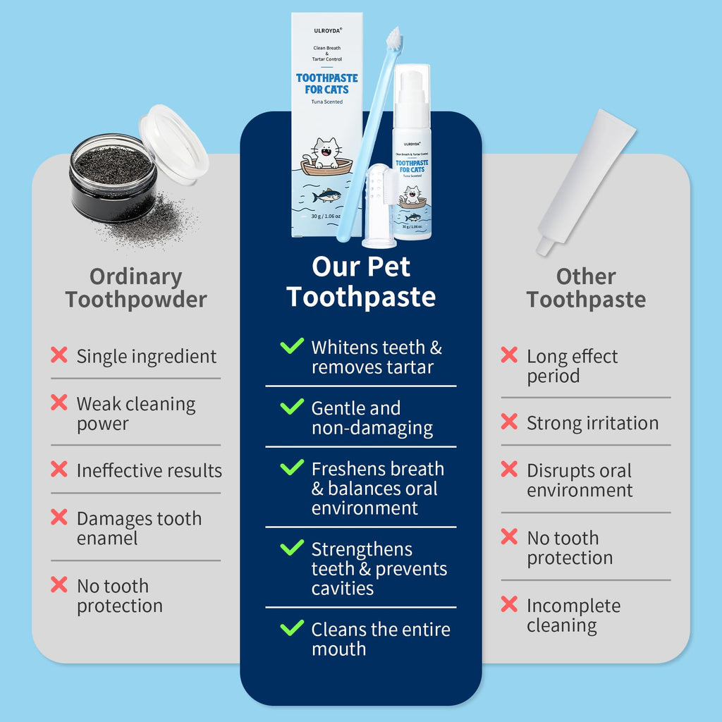 Tuna Flavor Toothpaste 1.06 oz with Toothbrush & Finger Brush U6644