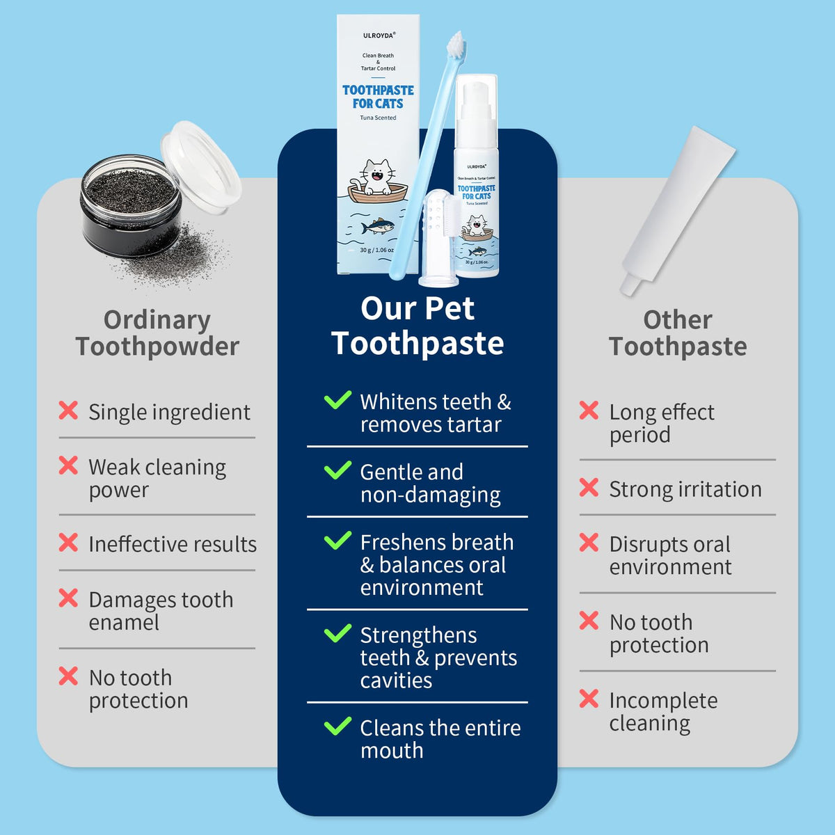 Tuna Flavor Toothpaste 1.06 oz with Toothbrush & Finger Brush U6644