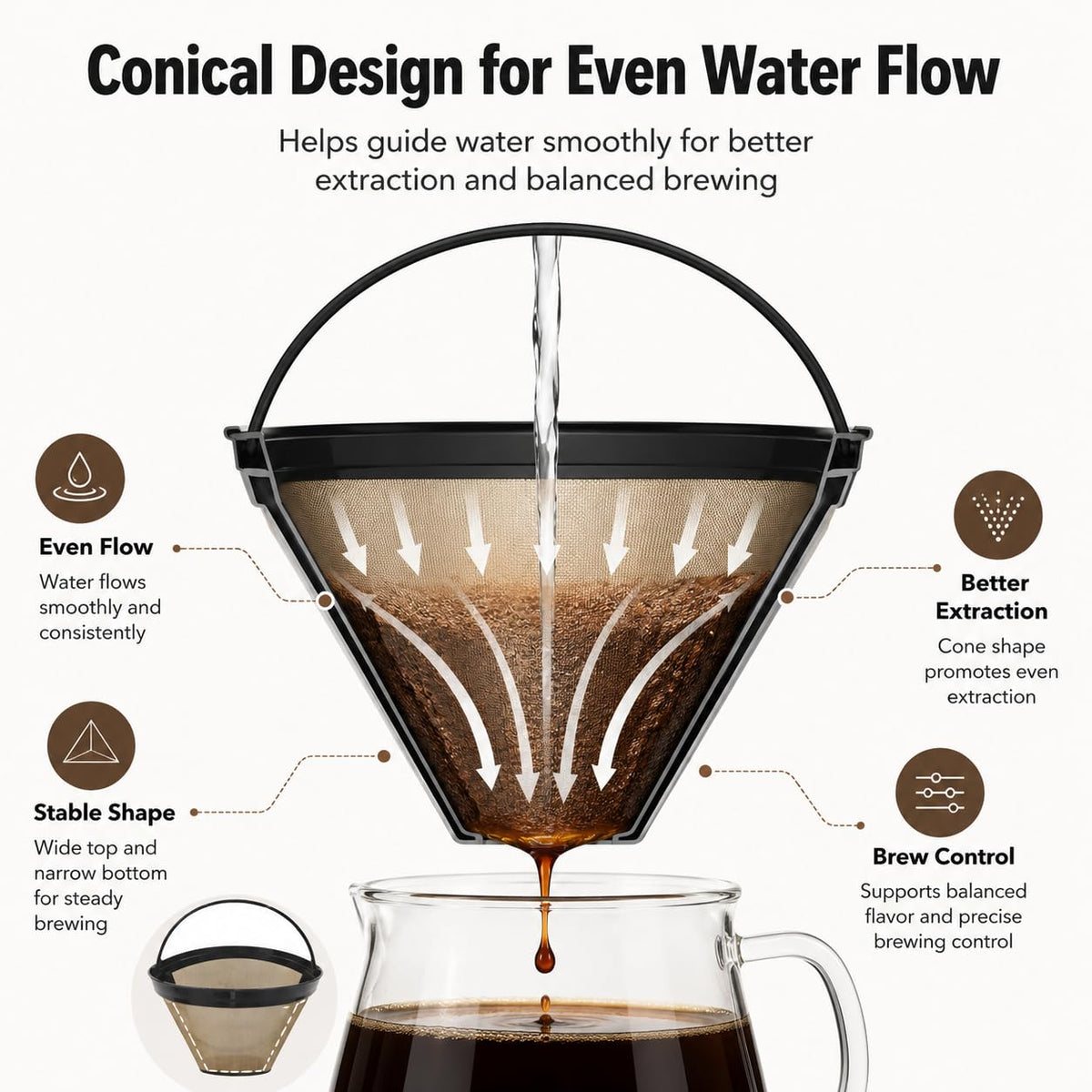 Reusable #4 Conical Coffee Filter W970806