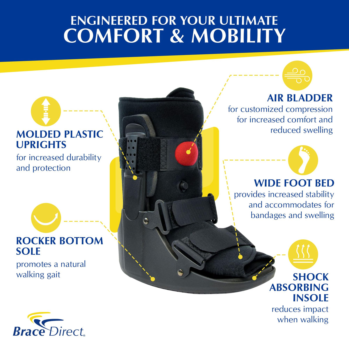 Short Air CAM Walking Boot V74469